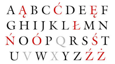 alfabeto polones